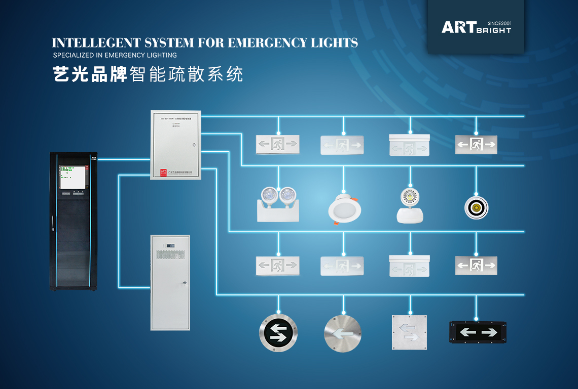 智能疏散指示系統(tǒng)