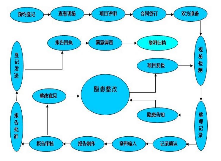 深圳消防