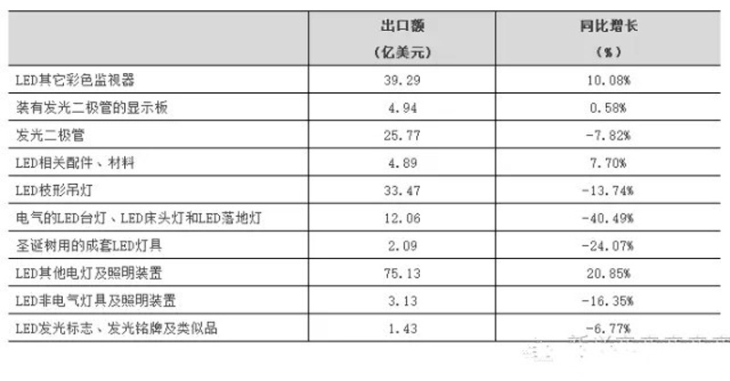 LED,藝光科技