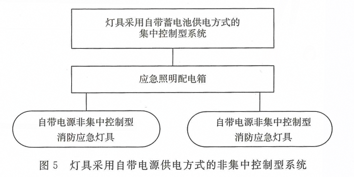 消防應(yīng)急照明燈具和疏散系統(tǒng)的術(shù)語概念及圖解